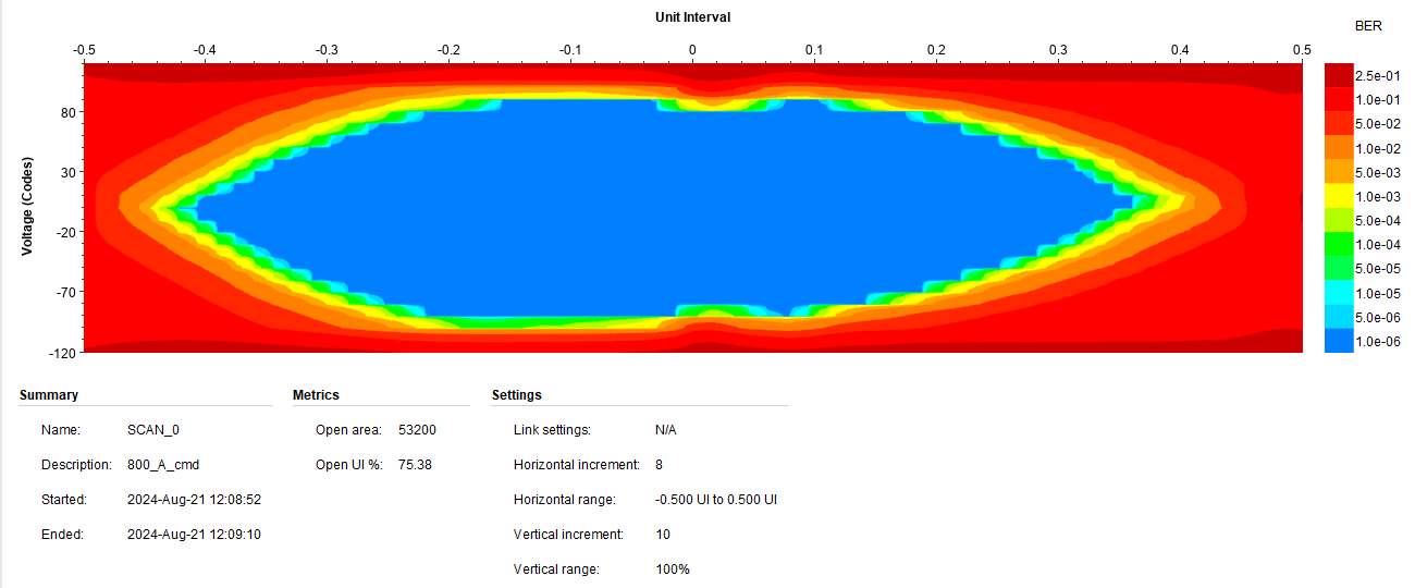 Screenshot of Automated database upload