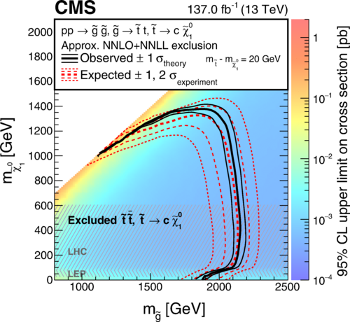 Screenshot of Search for supersymmetric top quarks